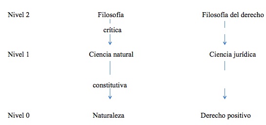 Modelo clásico 1 (Kletzer, 2011, p.791)