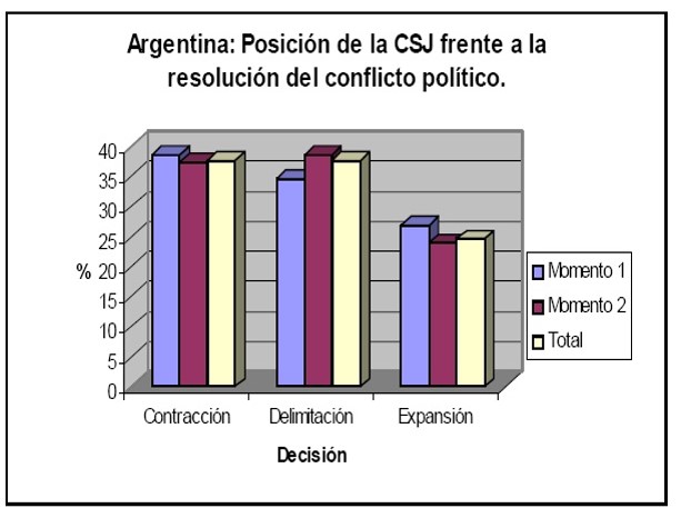 Argentina: Posición de la CSJ a la resolución del conflicto político